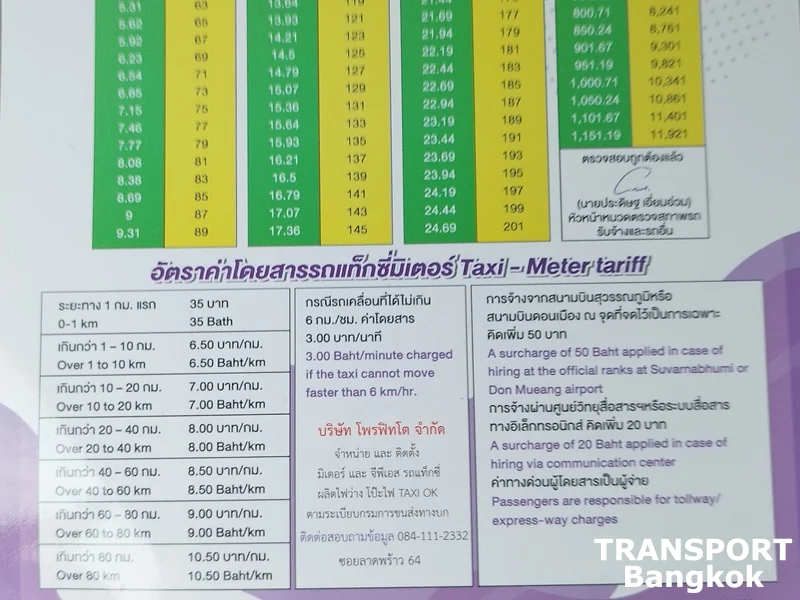 Bangkok Taxi Meter Price per km